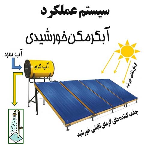 سیستم عملکرد آبگرمکن خورشیدی